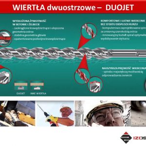 Izoservice wiertła dwuostrzowe